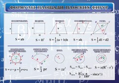 Стенд "Формулы площади плоских фигур" - fgospostavki.ru - Новосибирск