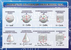 Стенд "Формулы площади объемных тел" - fgospostavki.ru - Новосибирск