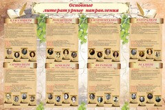 Стенд "Основные литературные направления" - fgospostavki.ru - Новосибирск