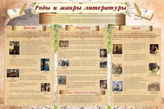 Стенд "Роды и жанры литературы" - fgospostavki.ru - Новосибирск