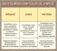 Стенд "Служебные части речи" - fgospostavki.ru - Новосибирск