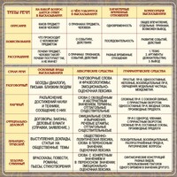 Стенд "Типы и стили речи" - fgospostavki.ru - Новосибирск