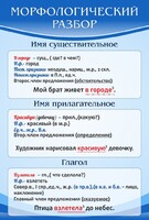 Стенд "Морфологический разбор" - fgospostavki.ru - Новосибирск