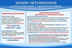 Стенд "Знаки препинания в предложениях с деепричастием" - fgospostavki.ru - Новосибирск