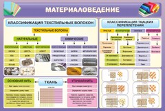 Стенд "Материаловедение" - fgospostavki.ru - Новосибирск