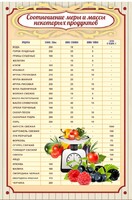 Стенд "Соотношение меры и массы" - fgospostavki.ru - Новосибирск