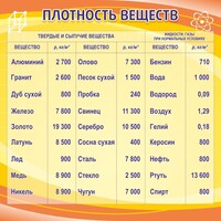 Стенд "Плотность веществ" - fgospostavki.ru - Новосибирск
