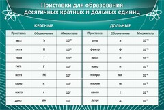 Стенд "Приставки для образования десятичных кратных и дольных единиц" - fgospostavki.ru - Новосибирск