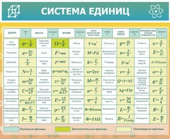 Стенд "Система единиц" - fgospostavki.ru - Новосибирск