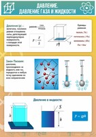 Стенд "Давление газа и жидкости" - fgospostavki.ru - Новосибирск