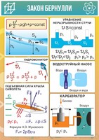Стенд "Закон Бернулли" - fgospostavki.ru - Новосибирск