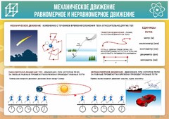Стенд "Механическое движение" - fgospostavki.ru - Новосибирск