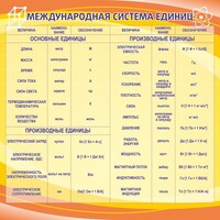 Стенд "Международная система единиц" - fgospostavki.ru - Новосибирск