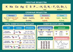Стенд "Простые и сложные вещества" - fgospostavki.ru - Новосибирск