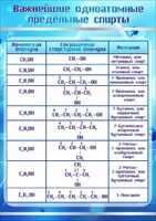 Стенд "Важнейшие одноатомные предельные спирты" - fgospostavki.ru - Новосибирск