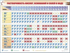 Справочно-информационный стенд (электронный, световой) "Растворимость кислот, оснований и солей в воде" - fgospostavki.ru - Новосибирск