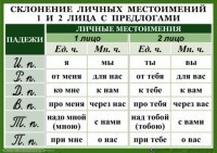 Комплект таблиц "Орфография 4-5 класс" - fgospostavki.ru - Новосибирск