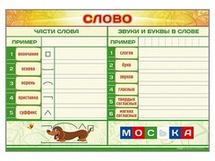 Магнитно-маркерный плакат по обучению грамоте "Слово" с набором магнитных карточек + методические рекомендации - fgospostavki.ru - Новосибирск