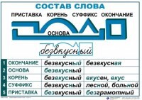 Комплект таблиц "Основные правила и понятия по русскому языку" - fgospostavki.ru - Новосибирск