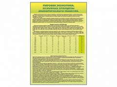 Стенды "Диаграммы и графики, отражающие статистические данные по экономике России и мира" - fgospostavki.ru - Новосибирск