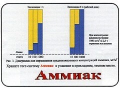 Тест-система «Аммиак» - fgospostavki.ru - Новосибирск
