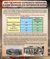 Стенд "1942 год. Начало перелома в ходе Великой Отечественной" - fgospostavki.ru - Новосибирск