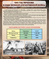 Стенд "1943 год перелома в ходе Великой Отечественной войны" - fgospostavki.ru - Новосибирск