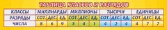 Стенд "Таблица классов и разрядов" - fgospostavki.ru - Новосибирск