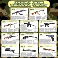 Стенд "Стрелковое оружие гранатометы, огнеметы" Вариант 1 - fgospostavki.ru - Новосибирск