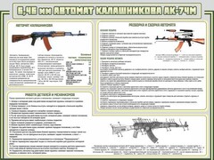 Стенд "Автомат Калашникова" - fgospostavki.ru - Новосибирск