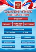 Стенд "Государственное устройство Российской Федерации" Вариант 1 - fgospostavki.ru - Новосибирск