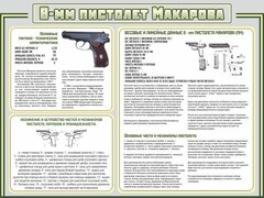 Стенд "Пистолет Макарова" - fgospostavki.ru - Новосибирск