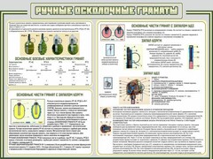 Стенд "Ручные осколочные гранаты" - fgospostavki.ru - Новосибирск
