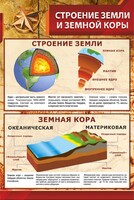 Стенд "Строение Земли и земной коры" - fgospostavki.ru - Новосибирск
