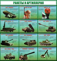 Стенд "Ракеты и артиллерия" - fgospostavki.ru - Новосибирск