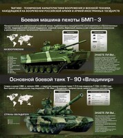 Стенд "Тактико-технические характеристики вооружения и военной техники" - fgospostavki.ru - Новосибирск