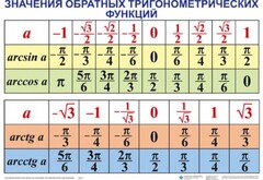 Комплект таблиц Тригонометрические формулы. Обратные тригонометрические функции (7 таблиц) - fgospostavki.ru - Новосибирск