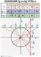 Комплект таблиц. Алгебра 7-11 класс - fgospostavki.ru - Новосибирск