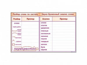 Фрагмент демонстрационный маркерный "Звуко-буквенный анализ слова" - fgospostavki.ru - Новосибирск