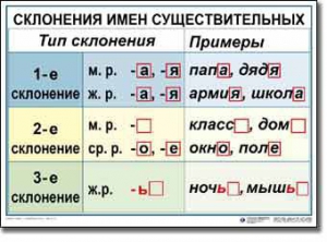Комплект таблиц по русскому языку для начальной школы. Русский язык 4 класс - fgospostavki.ru - Новосибирск