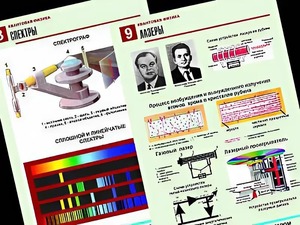 Комплект таблиц "Квантовая физика" (10 таблиц, формат А1, ламинированные) - fgospostavki.ru - Новосибирск