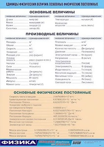 Таблица демонстрационная "Единицы физических величин. Основные физические постоянные" (винил 70*100) - fgospostavki.ru - Новосибирск