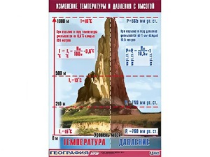 Таблица демонстрационная "Изменение температуры и давления с высотой" (винил 100*140) - fgospostavki.ru - Новосибирск