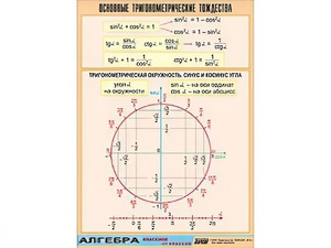 Таблица демонстрационная "Основные тригонометрические тождества" (винил 100*140) - fgospostavki.ru - Новосибирск