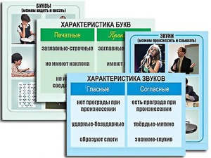 Модель-аппликация "Ступени к грамоте. Звуки и буквы русского языка" (ламинированная) - fgospostavki.ru - Новосибирск