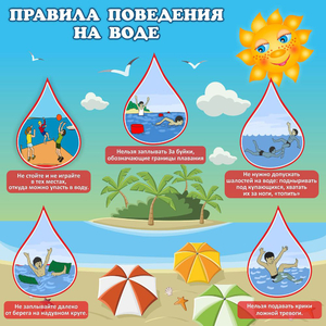 Стенд "Правила поведения на воде" - fgospostavki.ru - Новосибирск