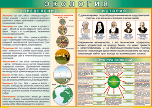 Таблица "Экология. Определения и история" (100х140 сантиметров, винил) - fgospostavki.ru - Новосибирск