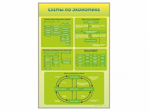 Стенды "Схемы по экономике" - fgospostavki.ru - Новосибирск
