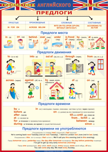 Таблица "Грамматика английского языка. Предлоги" (100х140 сантиметров, винил) - fgospostavki.ru - Новосибирск