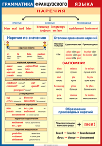 Таблица "Грамматика французского языка. Наречия" (100х140 сантиметров, винил) - fgospostavki.ru - Новосибирск